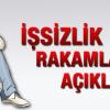 İşsizlik Oranı Açıklandı
