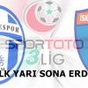 Çorum Belediyespor:0 Körfez İskenderunspor:0