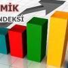 Ekonomik Güven Endeksi Eylül’de Arttı