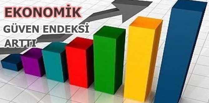 Ekonomik Güven Endeksi Eylül’de Arttı