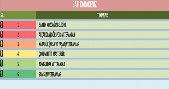 Veteranlar Batı Karadeniz Fikstürü Çekildi