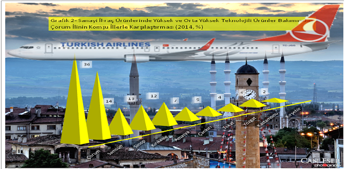 Çorum’a Havaalanı Neden Gerekli