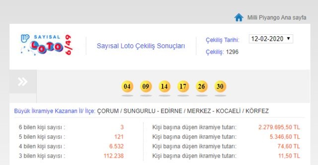 Sayısal Loto Sungurlu’ya Çıktı