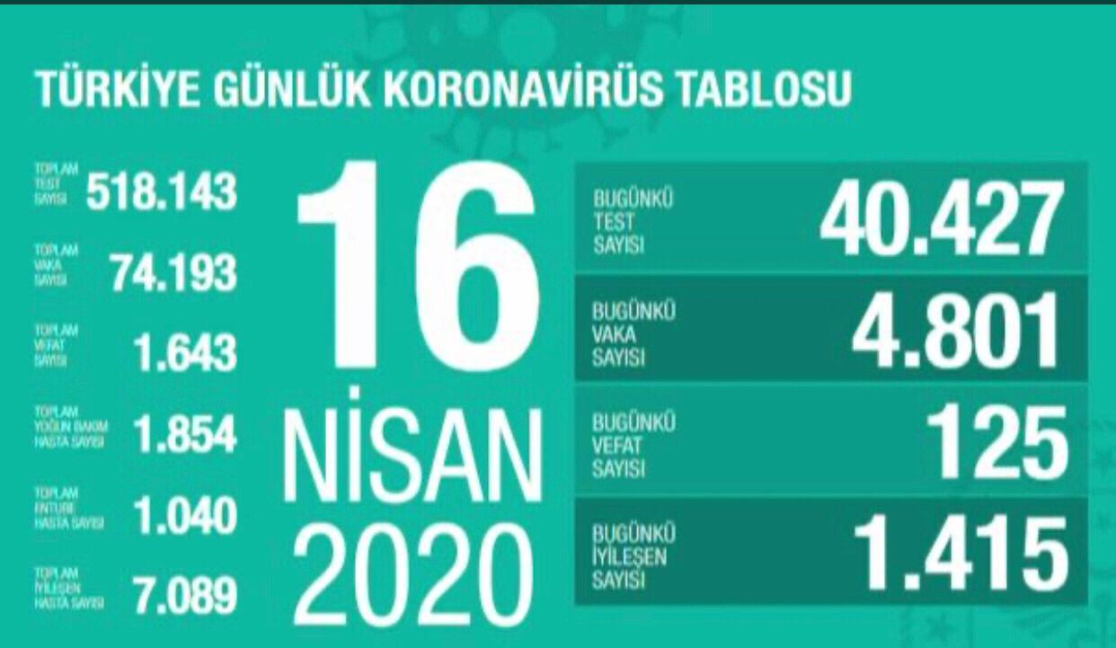 Can Kaybı 1643 Oldu