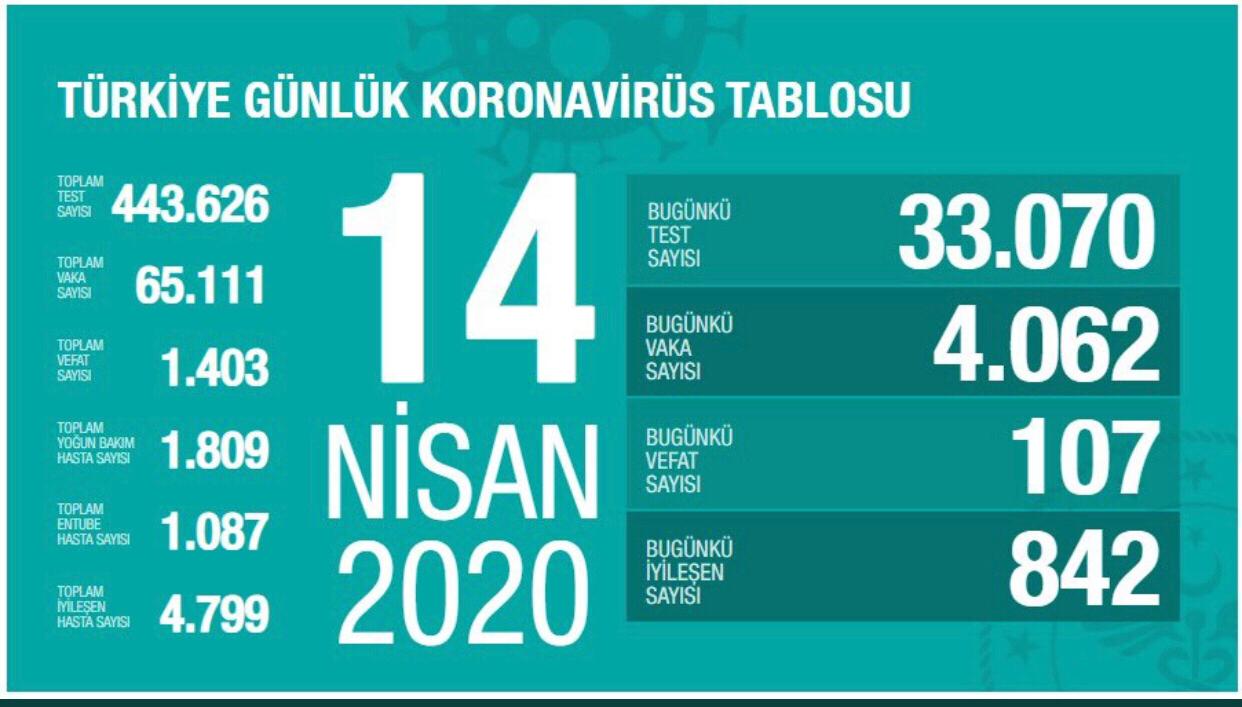 107 Kişi Hayatını Kaybetti