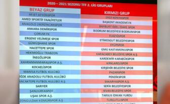 Çorum FK’nin Grubu Belli Oldu