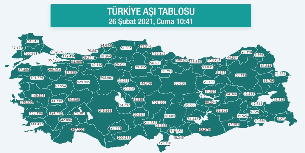 Çorum’da 71 Bin 312 Kişiye Aşı Yapıldı