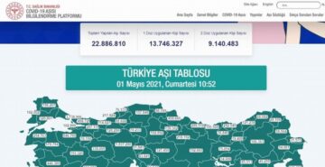 Çorum’da 192 Bin 892 Doz Aşı Yapıldı