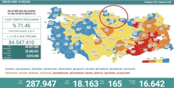 Çorum, ‘Sarı’dan Kurtulamadı