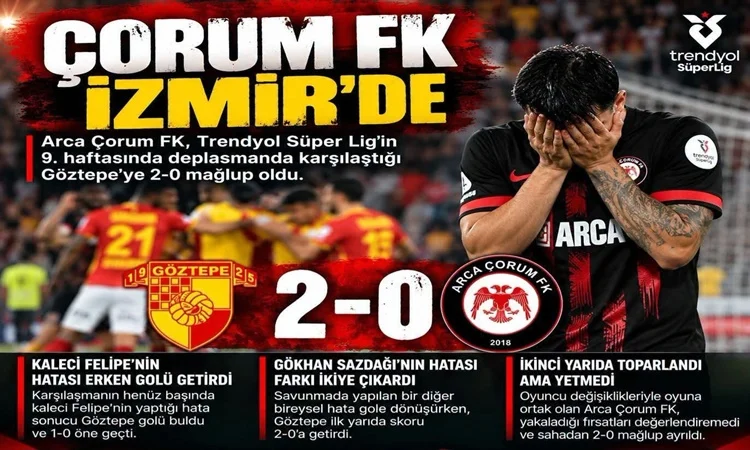 Çorum FK İzmir’de Hatalarının Bedelini Ağır Ödedi: 2-0